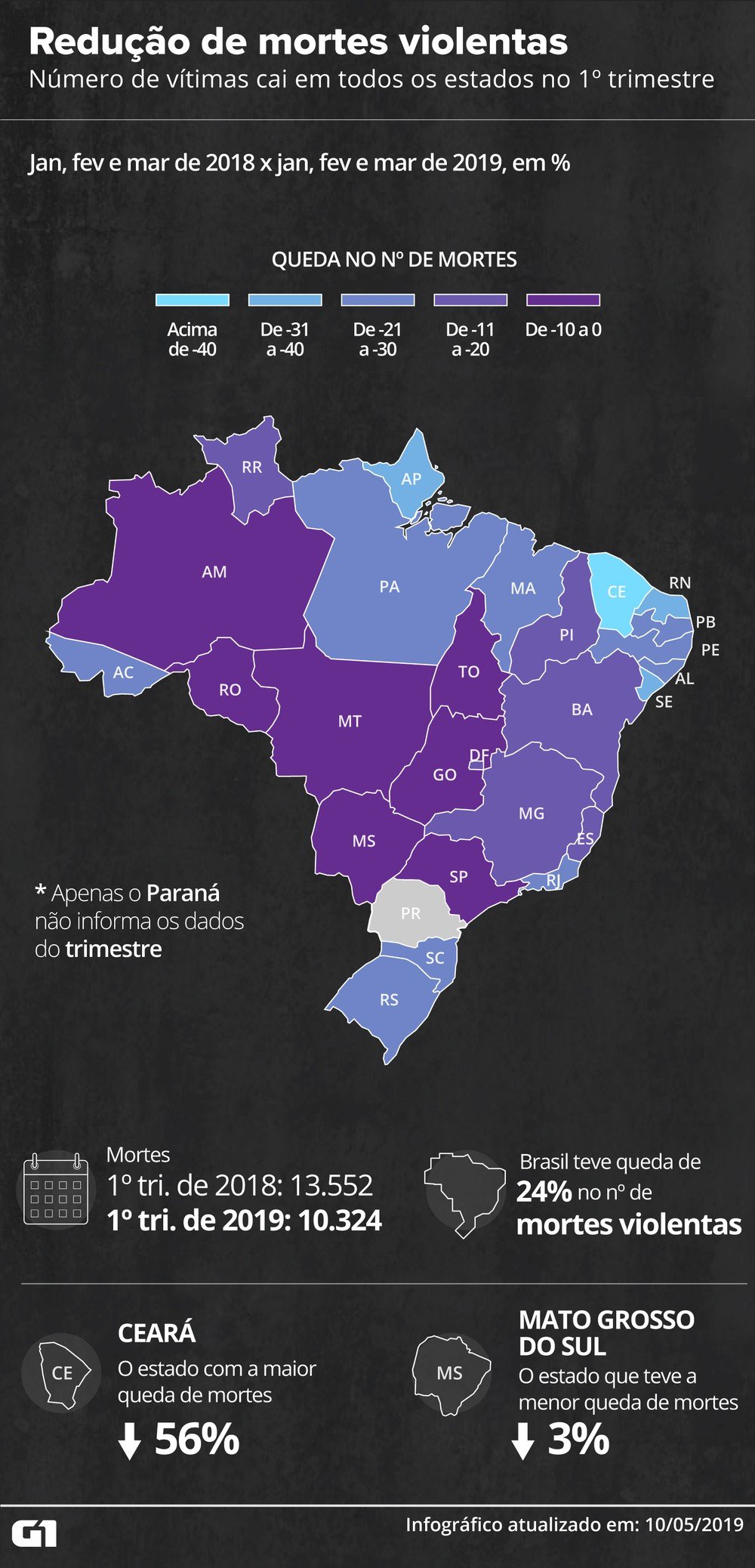 Sociólogo Sergio Adorno fala sobre a tendência de diminuição dos homicídios no Brasil